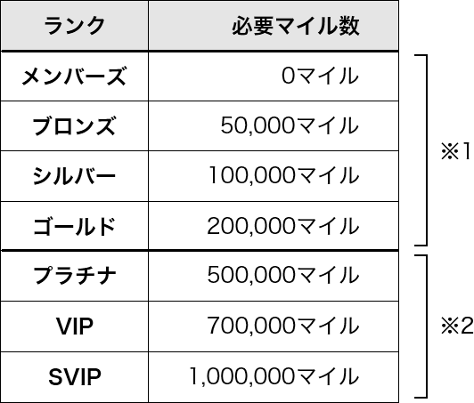 よくある質問 ルミネのアプリ One Lumine